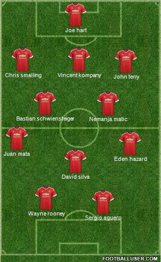 Manchester United Formation 2015