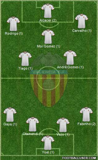 Valencia C.F., S.A.D. Formation 2015
