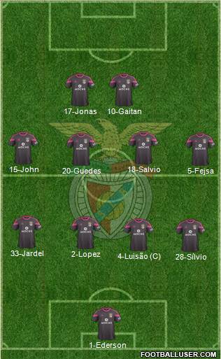Sport Lisboa e Benfica - SAD Formation 2015