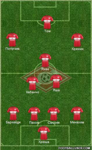 Spartak Moscow Formation 2015