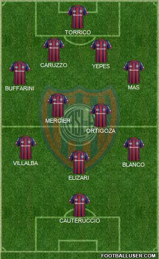 San Lorenzo de Almagro Formation 2015