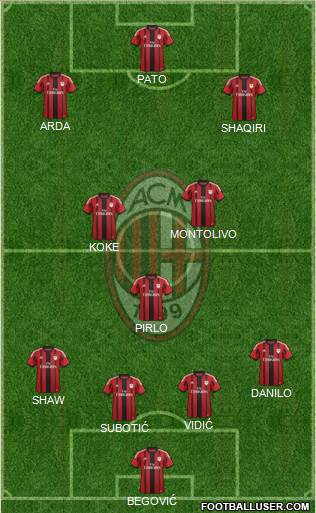 A.C. Milan Formation 2015