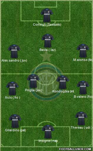 F.C. Internazionale Formation 2015