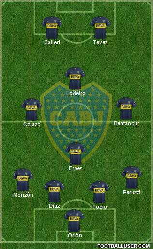 Boca Juniors Formation 2015