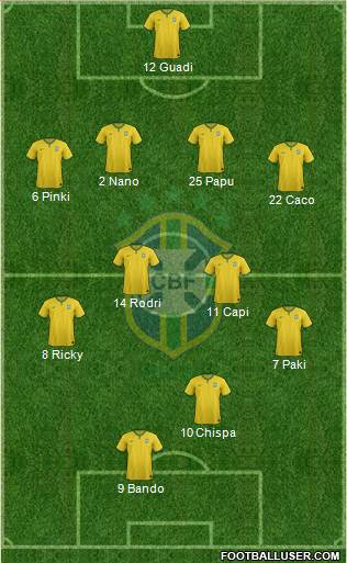 Brazil Formation 2015