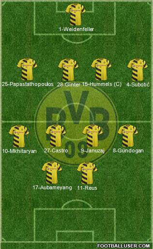 Borussia Dortmund Formation 2015
