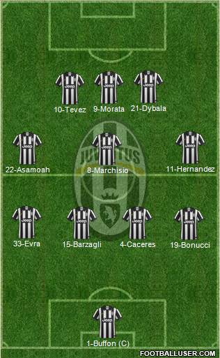 Juventus Formation 2015