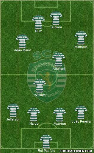 Sporting Clube de Portugal - SAD Formation 2015