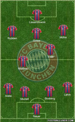 FC Bayern München Formation 2015