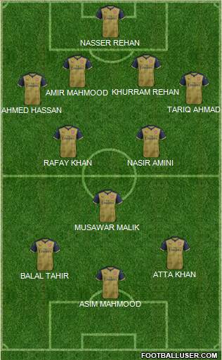 Arsenal Formation 2015