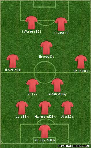 AFC Wimbledon Formation 2015
