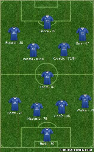 Everton Formation 2015