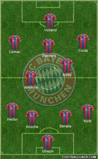 FC Bayern München Formation 2015