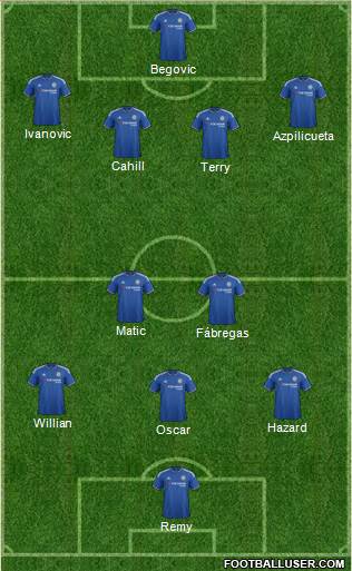 Chelsea Formation 2015