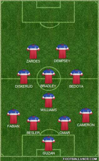 U.S.A. Formation 2015