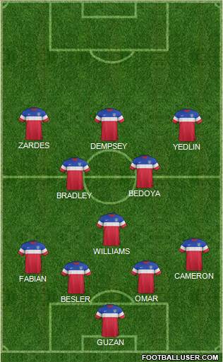 U.S.A. Formation 2015