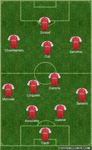 Arsenal Formation 2015