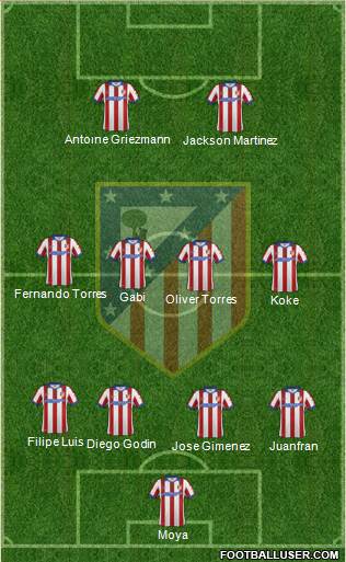 Atlético Madrid B Formation 2015