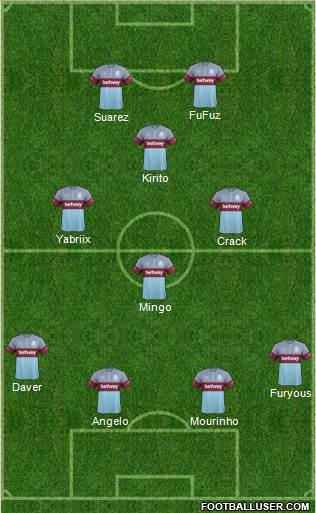 West Ham United Formation 2015