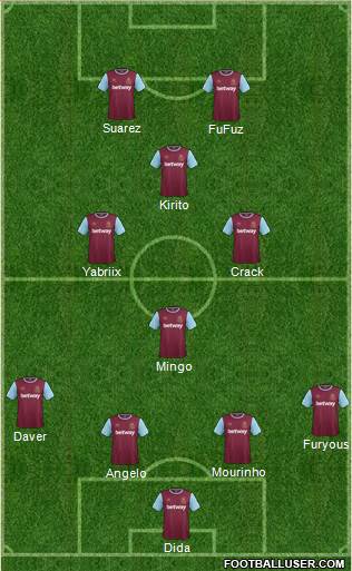 West Ham United Formation 2015