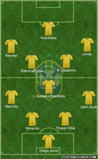Brazil Formation 2015