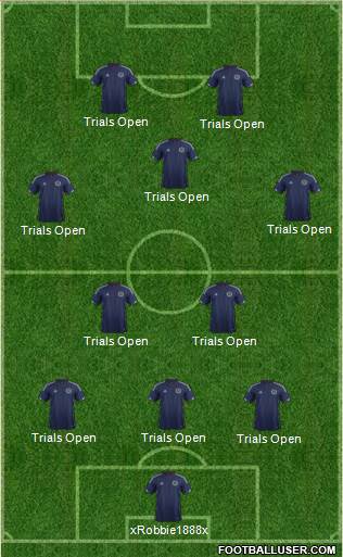 Scotland Formation 2015