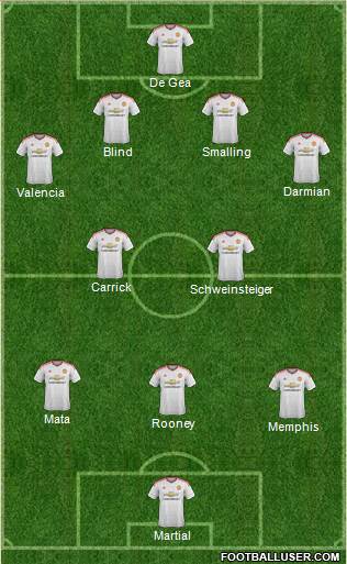 Manchester United Formation 2015