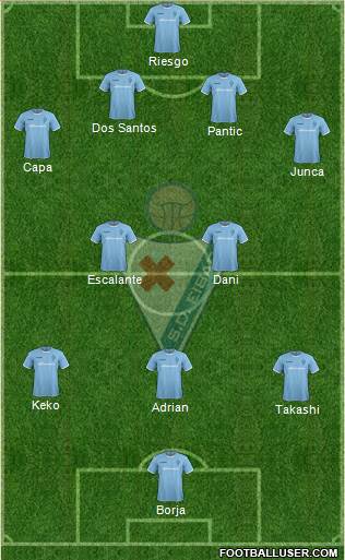 S.D. Eibar S.A.D. Formation 2015