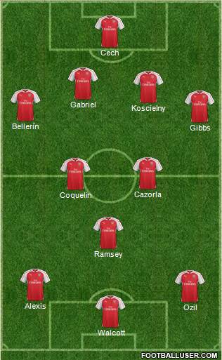 Arsenal Formation 2015