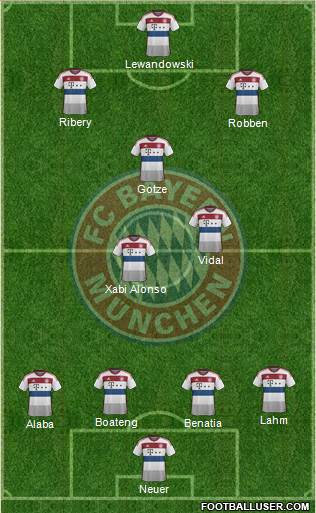 FC Bayern München Formation 2015