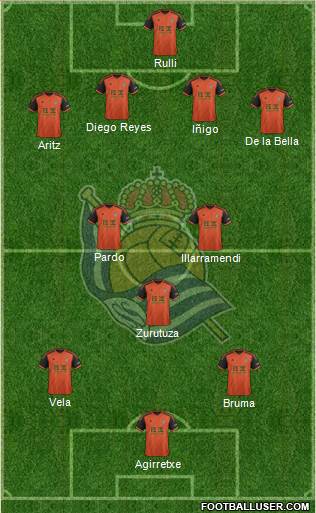 Real Sociedad S.A.D. Formation 2015