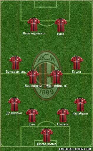 A.C. Milan Formation 2015