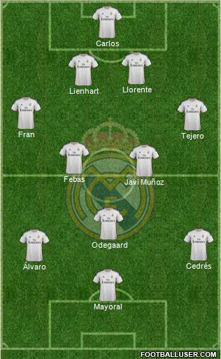 R. Madrid Castilla Formation 2015