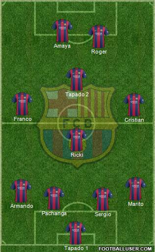 F.C. Barcelona Formation 2015
