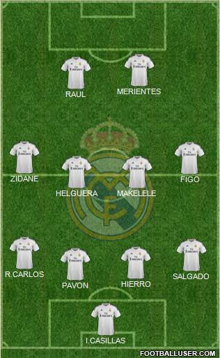 Real Madrid C.F. Formation 2015