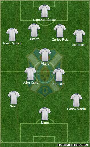 C.D. Tenerife S.A.D. Formation 2015