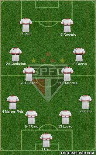 São Paulo FC Formation 2015