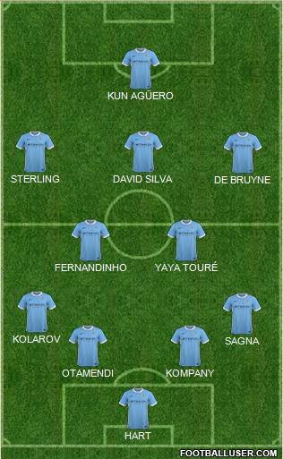 Manchester City Formation 2015