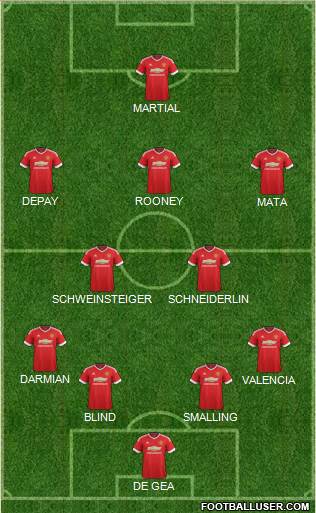 Manchester United Formation 2015