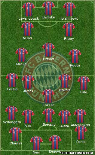 FC Bayern München Formation 2015