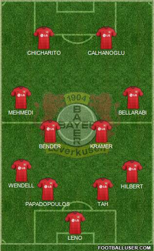 Bayer 04 Leverkusen Formation 2015