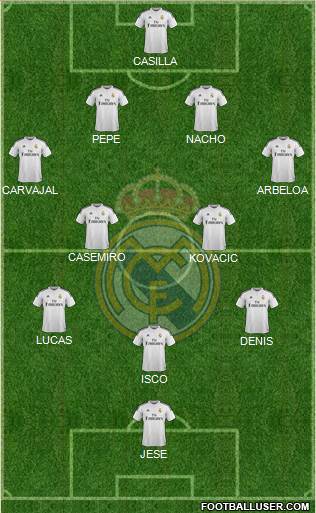 Real Madrid C.F. Formation 2015