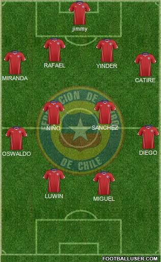 Chile Formation 2015