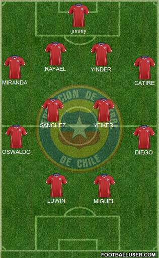 Chile Formation 2015