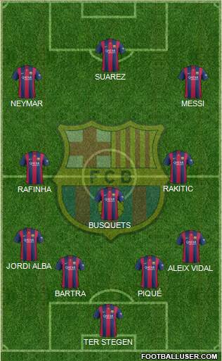 F.C. Barcelona Formation 2015