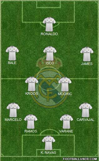 Real Madrid C.F. Formation 2015