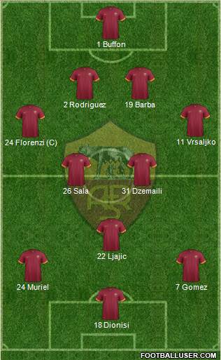 AS Roma Formation 2015