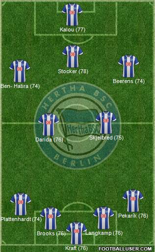 Hertha BSC Berlin Formation 2015