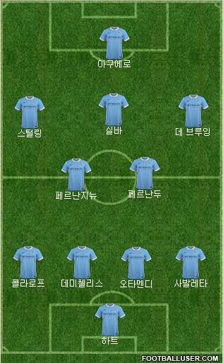 Manchester City Formation 2015
