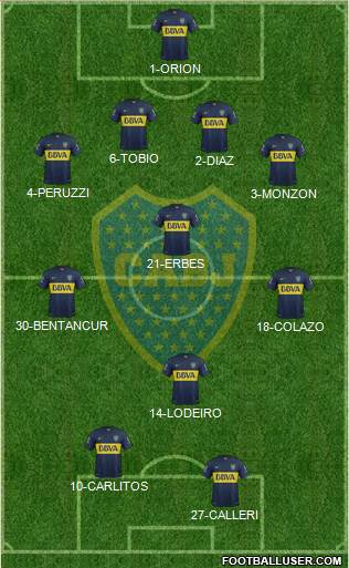 Boca Juniors Formation 2015